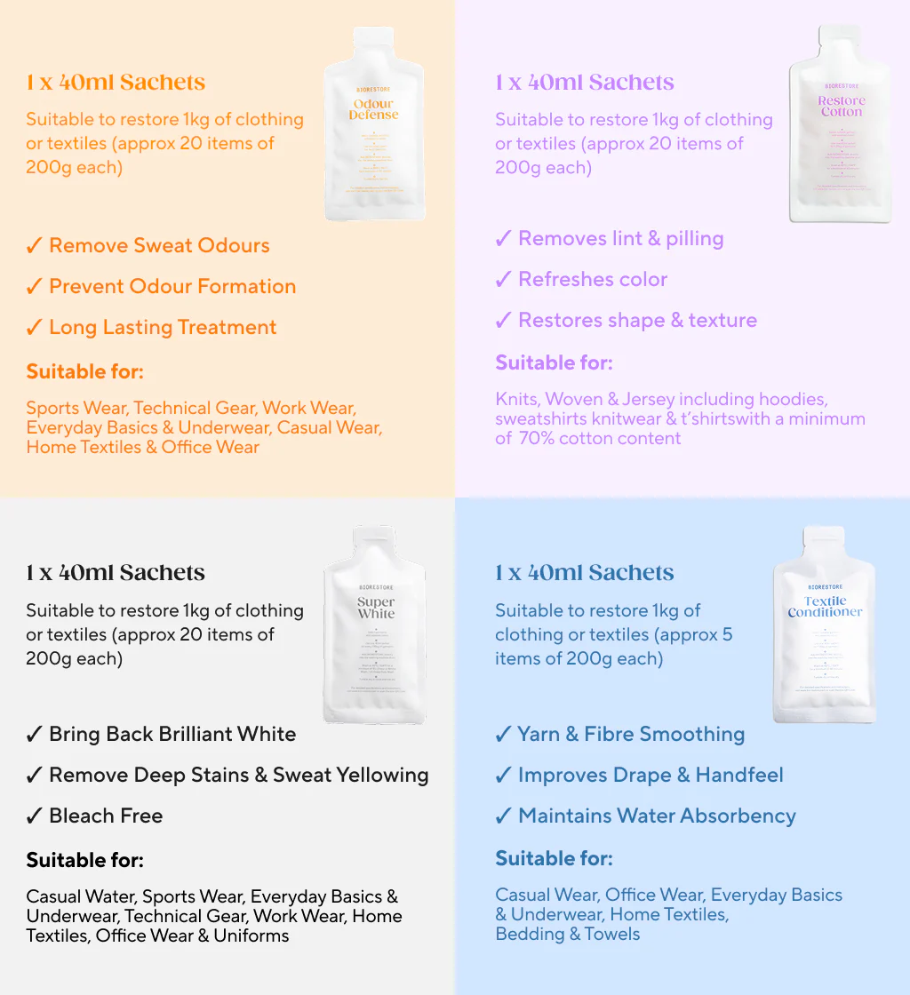 Complete Care System - Image 6