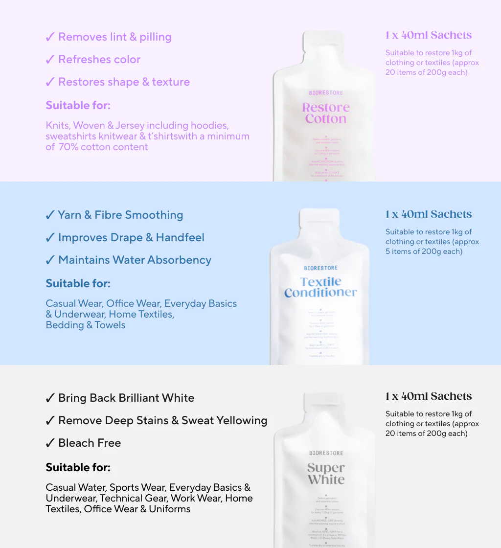 Wardrobe Reset Kit – Restore Cotton + Super White + Textile Conditioner - Image 5